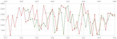 Linear Time Chart Is Not Working With Multiple Time X Axes