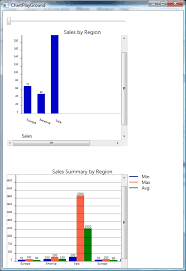 Simple Wpf Barchart Horizontal And Vertical Part Ii