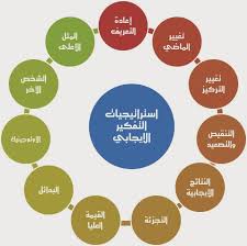 قوة التفكير استراتيجيات التفكير الايجابي