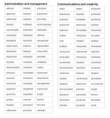 resume power words