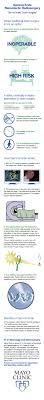 Pin On Infographics