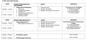 Quality management systems — requirements. Qms Iso 9001 2015 Internal Audit For 2018 Infocomm Development Centre Idec