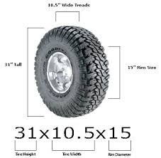 Tire Size Calculator Quadratec