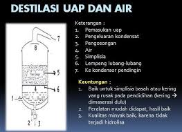 Atmometer adalah alat pengukuran evaporasi yang kecil yang biasa dipakai dalam stasiun meteorologi. Metode Ekstraksi Dan Evaporasi Pdf Free Download