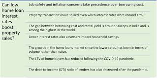 Fixed rate home loans have an interest rate that is fixed for a set period of time (typically one to five years). Low Home Loan Interest Rates Can It Boost Real Estate Buying Laptrinhx News