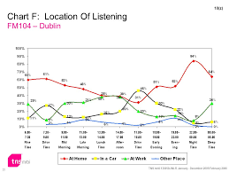 Tns Mrbi Jnlr January December 2005 February 2006 Graphic