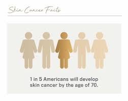 According to the american cancer society, just over 100,000 new cases of skin cancer are diagnosed in the united states each year. May Is Skin Cancer Awareness Month Nashville Cosmetic Surgery