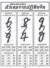 ปฏิทินจีนวันไหว้ เดือนกุมภาพันธ์ 2564 / 2021 วันศุกร์ที่ 5 กุมภาพันธ์ 2564 ไหว้ส่งเสด็จเจ้าขึ้นสวรรค์, เซ้งเจี่ยที à¸«à¸§à¸¢à¸›à¸ à¸— à¸™à¸ˆ à¸™ 1 12 63 Thaihuay Line Today