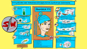 Maybe you would like to learn more about one of these? In 6 Min Gelernt Icd 10 Uberblick F1 Psychische Und Verhaltensstorungen Durch Psychotrope Substanze Youtube