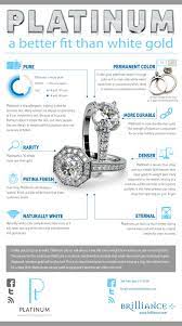 Platinum Vs White Gold Infographic Jewelry Knowledge Platinum Vs White Gold Jewelry Facts