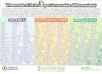 Come fare BENE la raccolta differenziata