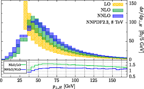 Of this lattice, according to. Higgs Boson Transverse Momentum Distribution In Pp H J At 8 Tev Lhc Download Scientific Diagram