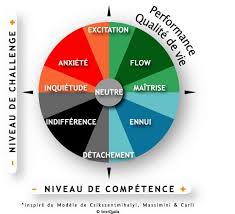 Coaching nutrition santé et bien être. Bien Etre Au Travail Selfcoaching Coaching D Entreprise A Paris Et Formation De Coach Coaching De Dirigeant Cadre Et Manager