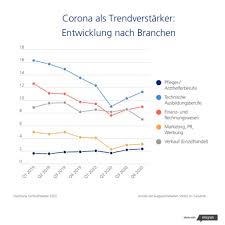 Welche länder haben eine steile entwicklung? Pdf Stepstone Fachkrafteatlas 2020 Das Corona Jahr In Zahlen Stepstone Osterreich Gmbh 26 01 2021 Ots At