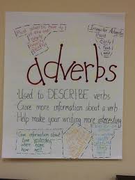 Adverbs Anchor Chart Third Grade Team Grammar Anchor