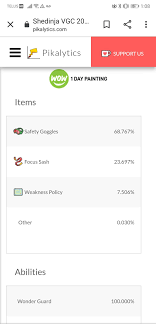 Shedinja popular items.... 7.5% are very, very confused : r/VGC
