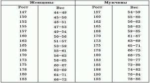 мы все учились понемногу чему нибудь и как нибудь Rost Ves Weight Charts Physical Geography Essay Writing