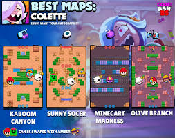 Identify top brawlers categorised by game mode to get trophies faster. Code Ashbs On Twitter Colette Tier List For All Game Modes And The Best Maps To Use Her In With Suggested Comps Brawlstars