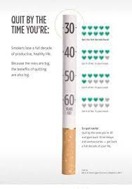 Quit Smoking Quotes Poster Paper Print 18 Inch X 12 Inch Rolled Paper Print Quotes Motivation Posters In India Buy Art Film Design Movie Music Nature And Educational Paintings Wallpapers