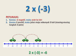 Maybe you would like to learn more about one of these? Perkalian Dengan Garis Bilangan Ppt Download
