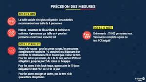 La hausse des chiffres liés au coronavirus dans de nombreux pays européens et chez nos voisins ont engendré de nouvelles mesures. Comite De Concertation Regles Pour Les Voyages Confirmation Des Assouplissements Du 9 Juin Et D Autres Perspectives Pour L Ete