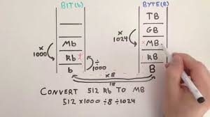 34 Punctilious Kilo Mega Giga Tera Bytes Chart