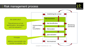 Webinar Business Continuity Management Impact Analysis And Risk Assessment Youtube