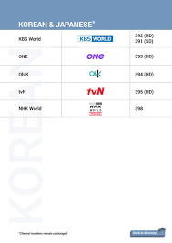 Enhance your sports pack with the addition of golf channel, setanta sports and astro cricket with savings of rm10.00/month. Astro Is Rearranging Its Channel Numbers To Prioritise Hd Channels