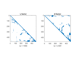 Determinants using sarrus rule 21. Lu Matrix Factorization Matlab Lu