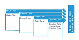 To sustainable banking operation an introduction to banking: Risk Management Of Investment Banks Major Categories Of Risks Chinese Securities Companies