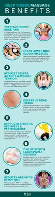 Why You Should Get A Deep Tissue Massage Deep Tissue Massage Benefits Massage Benefits Deep Tissue Massage
