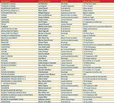 Those that do (usually only in jurisdictions where par values are required by law) have extremely low par values (often the smallest unit of currency in circulation), for example a penny. Metier Qui Commence Par K Gamboahinestrosa