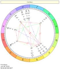 moon conjunct sextile trine square opposition saturn aspects