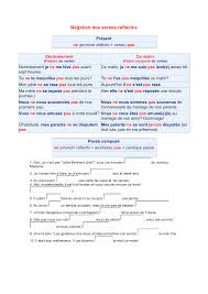 Conjuguer le verbe ennuyer à l'indicatif j'ennuie tu ennuies il ennuie nous ennuyons vous ennuyez ils ennuient. Negation Des Verbes Reflechis