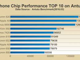 Prosesor hp terbaik apple a13 bionic. 10 Prosesor Smartphone Terbaik 2016 Versi Antutu