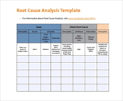 Root Cause Analysis Template 16 Free Word Excel Pdf Business Analysis Analysis Report Template