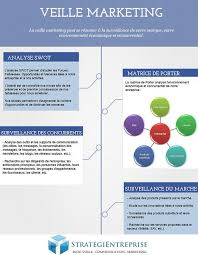 Caracteristiques De La Veille Marketing Marketing Analyse Swot Organisation Entreprise