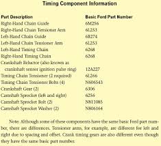 4 6l 5 4l Ford Rebuild Cheat Sheet Selecting Parts Diy Ford