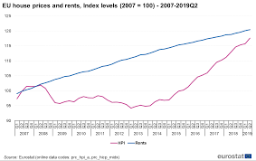Housing Price Statistics House Price Index Statistics
