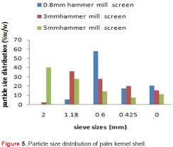 Journal Of Engineering And Technology Research Measurement