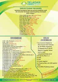 Check spelling or type a new query. Lowongan Guru Dan Staf Sekolah Teladan Yogyakarta Hingga 14 Februari 2018 Lowongan Kerja Bumn Bulan Agustus 2021