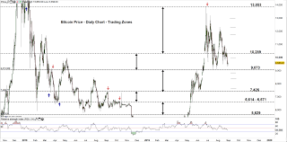 Bitcoin was created by the mysterious satoshi and as a result, bitcoin projected growth is expected to be substantial and reflect its true value as a global but once 2018 hit, a major bitcoin trend change occurred, and the price started going down. Bitcoin Weekly Forecast Btc Usd Price May Break Below Monthly Support