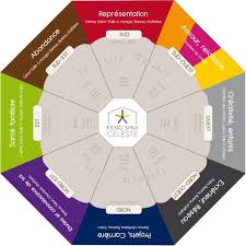 Dans Le Cadre D Un Amenagement Feng Shui Utilisez Votre Plan Et Placez Votre Ba Gua Dessus Observez Ou Sont Les Zo Feng Shui Layout Feng Shui Feng Shui House
