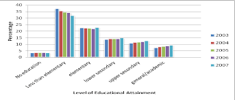 Political dimension of a middle income trap: Are Asean Countries Involved In Middle Income Trap Lesson Learned From Thailand Indonesia Malaysia Vietnam And Philippines Semantic Scholar