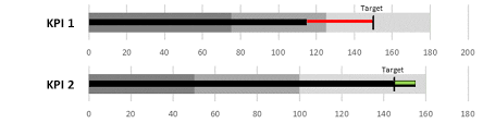 Created An Excel Template To Implement The Ibcs Version Of Stephen Few S Bullet Chart Excel Only No Add Inns