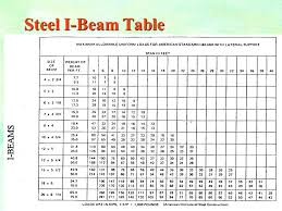 Lvl Beam Size Chart Www Bedowntowndaytona Com
