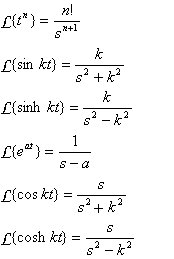 Unit V Lesson 1