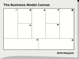 Business Model Canvas Download The Official Template Throughout Business Canvas Word Template In 2020 Business Model Canvas Business Model Template Business Canvas
