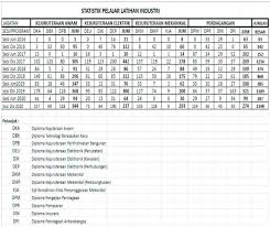 Sebarang pertanyaan mengenai latihan industri sila hubungi alamat berikut : Latihan Industri