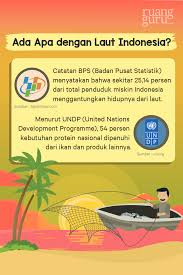 Maybe you would like to learn more about one of these? Ekonomi Kelas 9 Hubungan Ketergantungan Antarruang Dalam Konsep Ekonomi